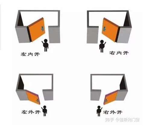 房子開門方向